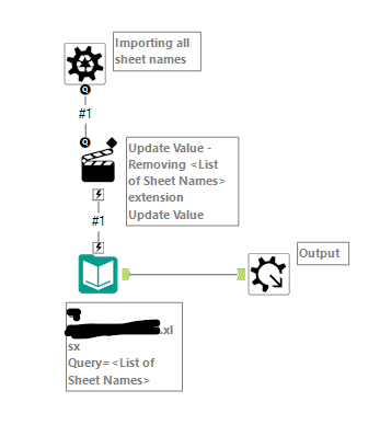 Importing all sheet names macro
