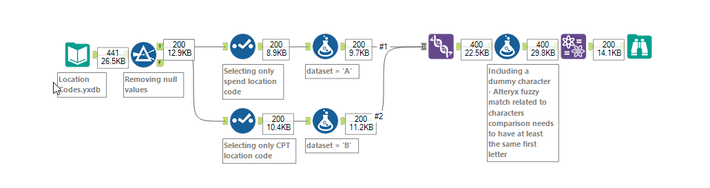 fuzzy-match-two-columns-with-threshold-percentage-alteryx-community