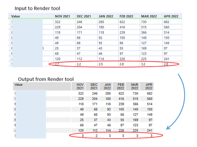 Solved: Row Rule Formatting - Alteryx Community