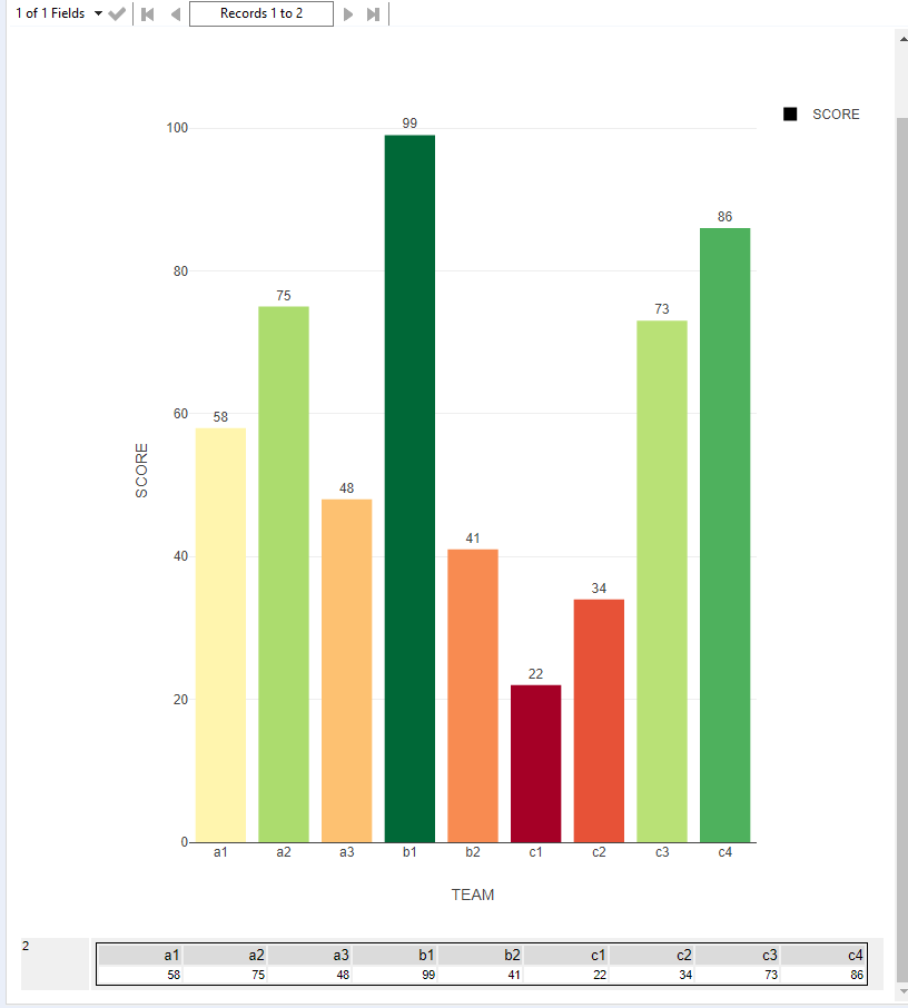 Creating a bar chart with colour formatting and a ... - Alteryx Community