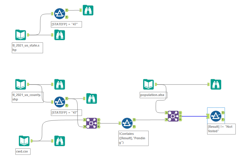 Solved Group By Question Alteryx Community 3754