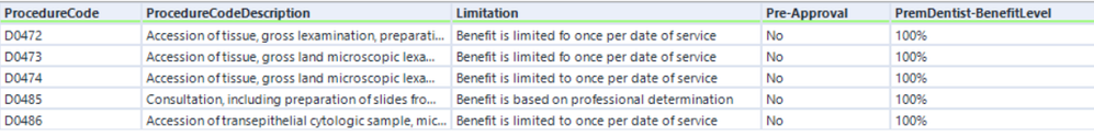 Output after wrangling data