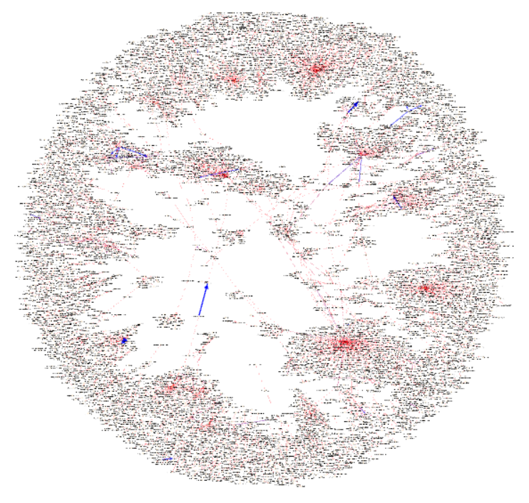 The entirety, we see quite some poles of increased activity