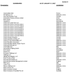 Geographical locations of the the company’s subsidiaries