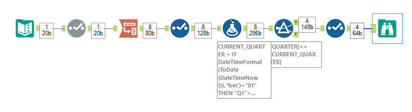 FILTER CURRENT QUARTER 1.PNG