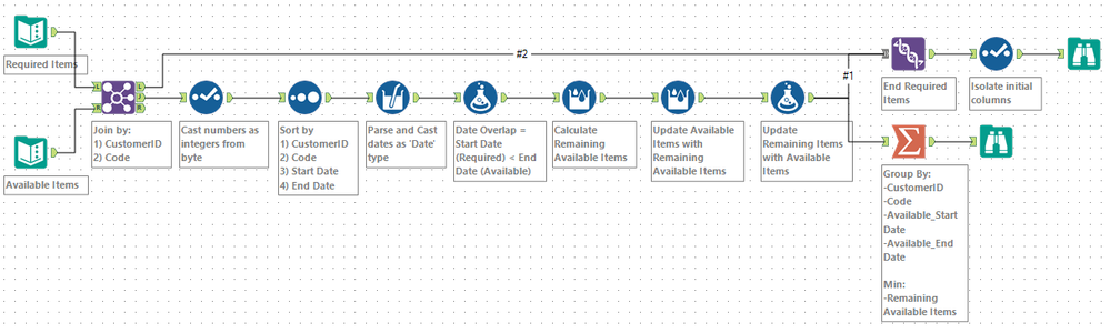 Iterate through rows join flow.PNG