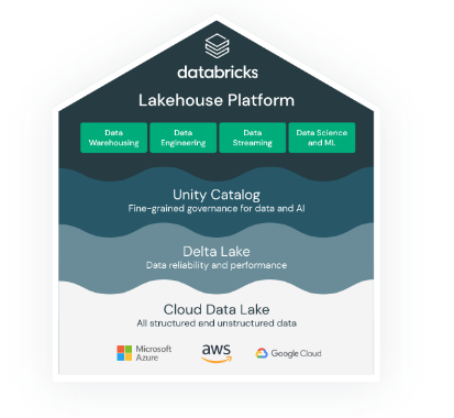 Databricks.png