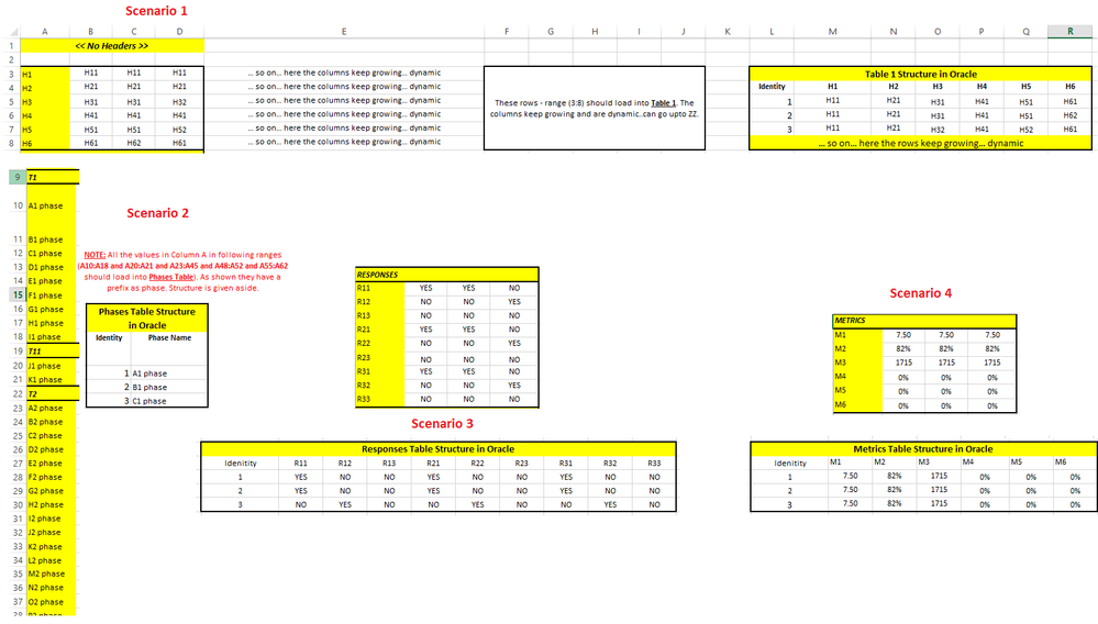 Sample Data