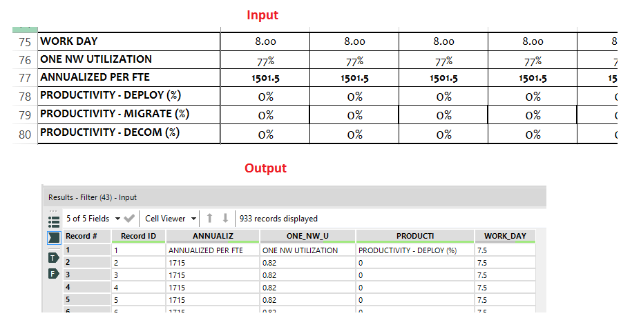 Output messed up