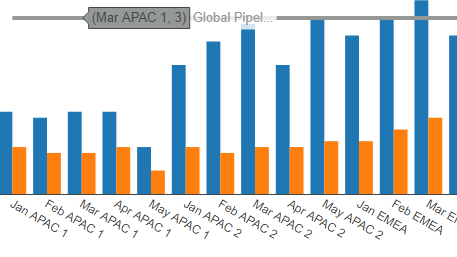 Alteryx x axis.PNG