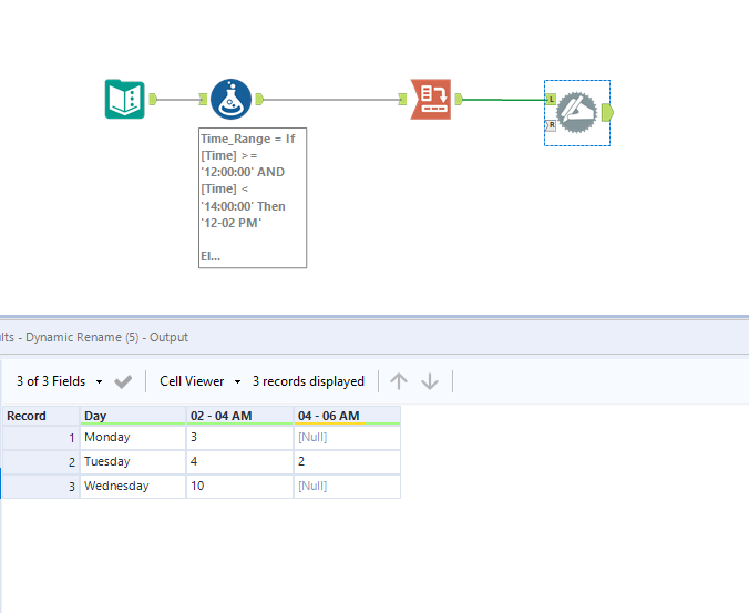 Grouping By Hour And Day Alteryx Community 5406
