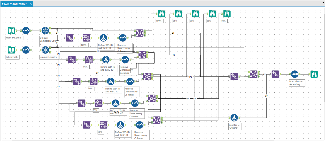 Optimizing Fantasy Football (Soccer) Using Alteryx - Alteryx Community