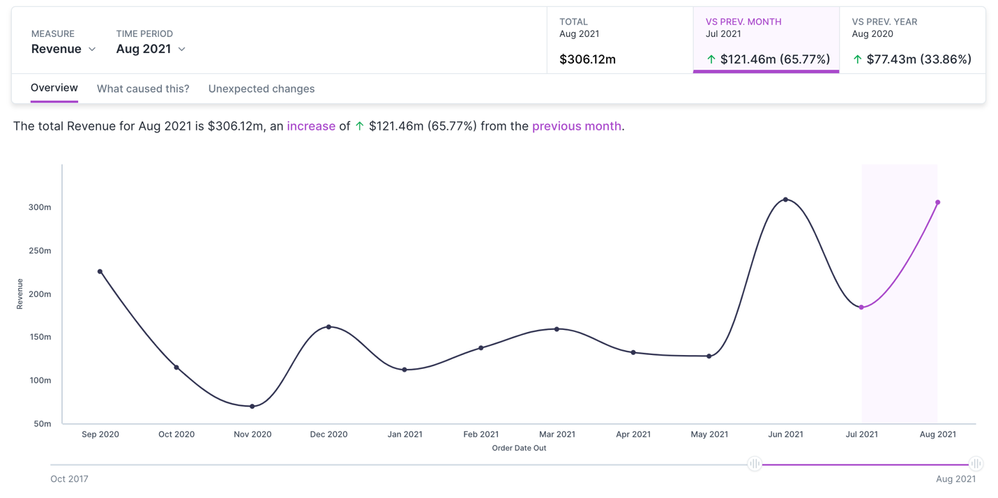 MeganDibble_0-1654640671805.png MeganDibble_0-1654640671805.png