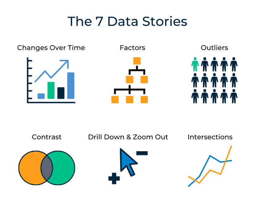 Copy of Data Storytelling (Facebook Post).png Copy of Data Storytelling (Facebook Post).png