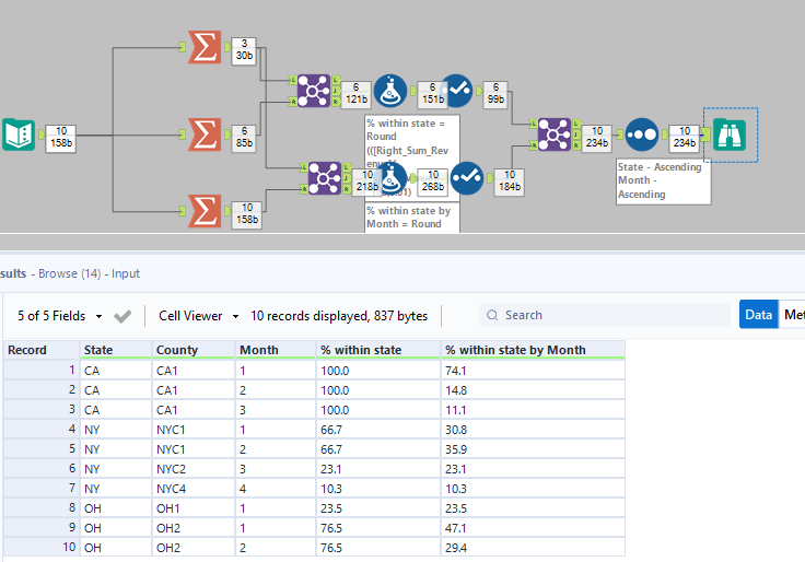 Solved Summarize At Different Levels Alteryx Community 5283