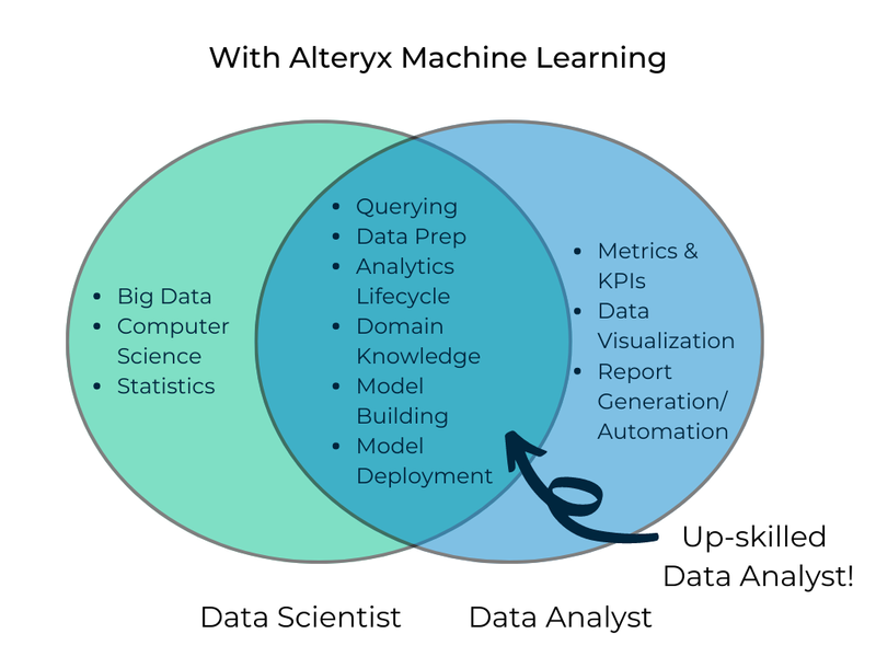 Alteryx deep sale learning