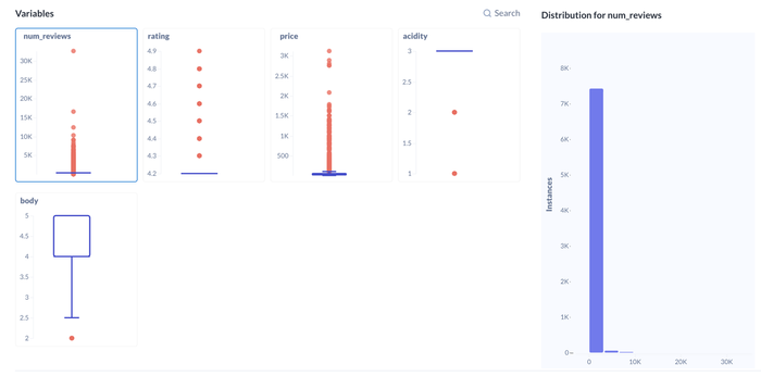 Outliers charts