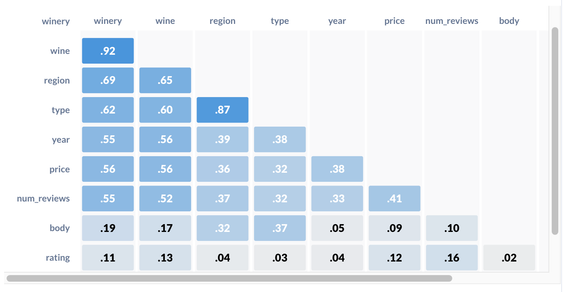 Correlation matrix