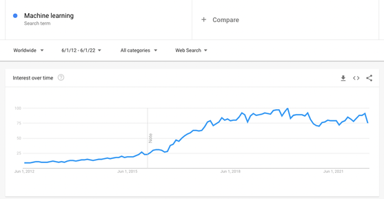 Source: Google Trends