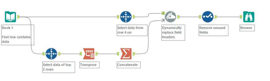 Solved: How to concatenate values from two different rows ... - Alteryx ...