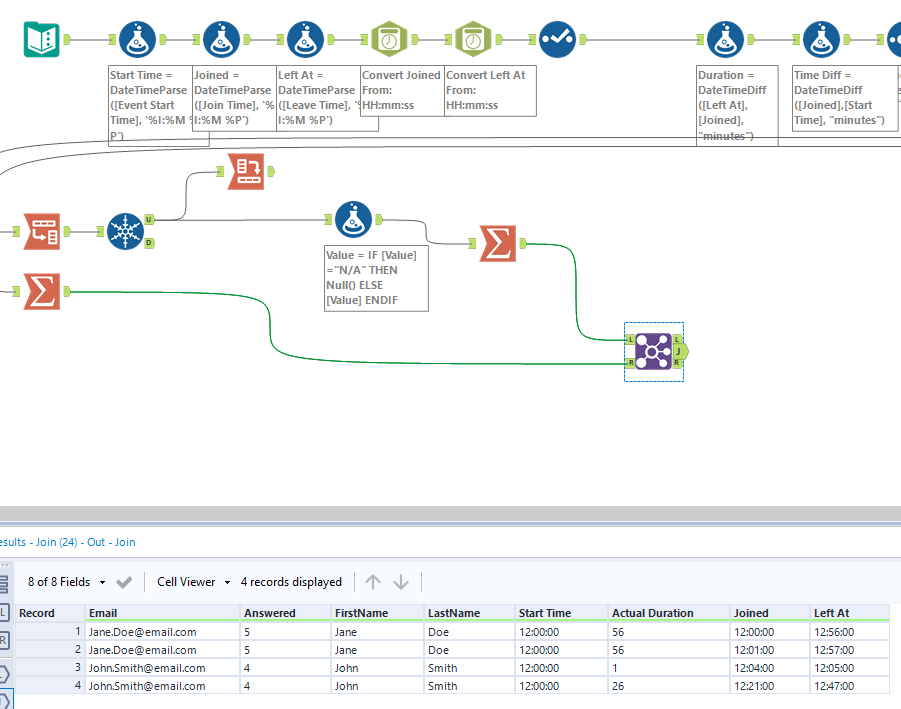 Solved Dynamic Summarize Without Transposing Alteryx Community 3443