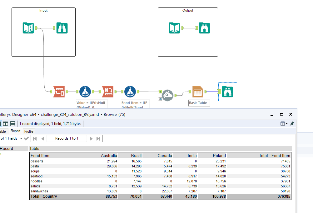 Challenge #324: Totals And Subtotals - Page 24 - Alteryx Community