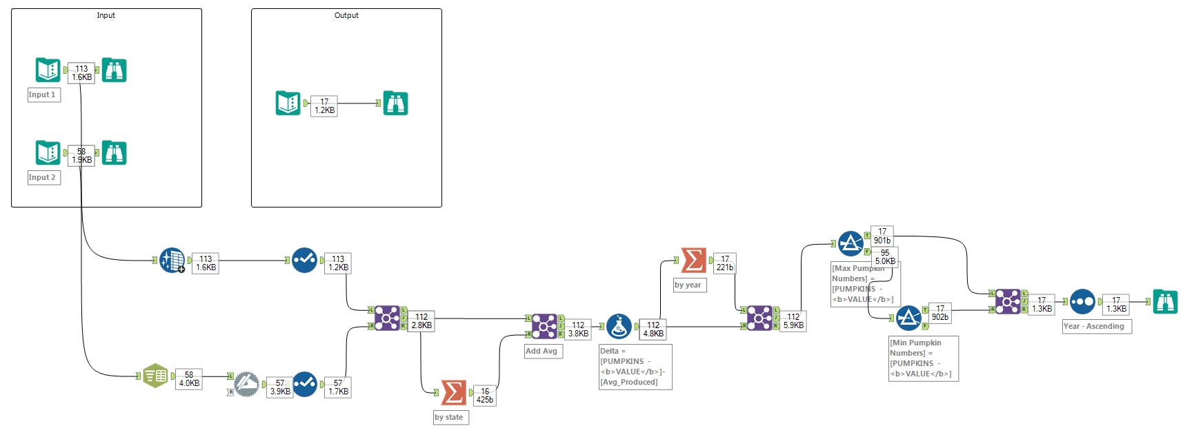 Challenge #93: Pumpkin Production - Alteryx Community