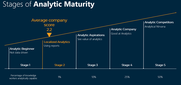 Stages of Analytics Maturity.png