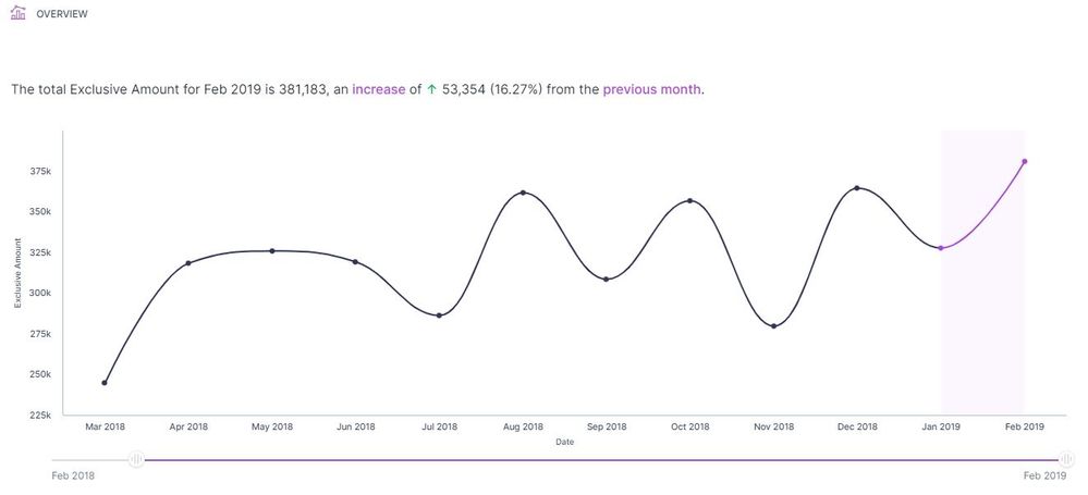 Auto Insights Time Series.JPG