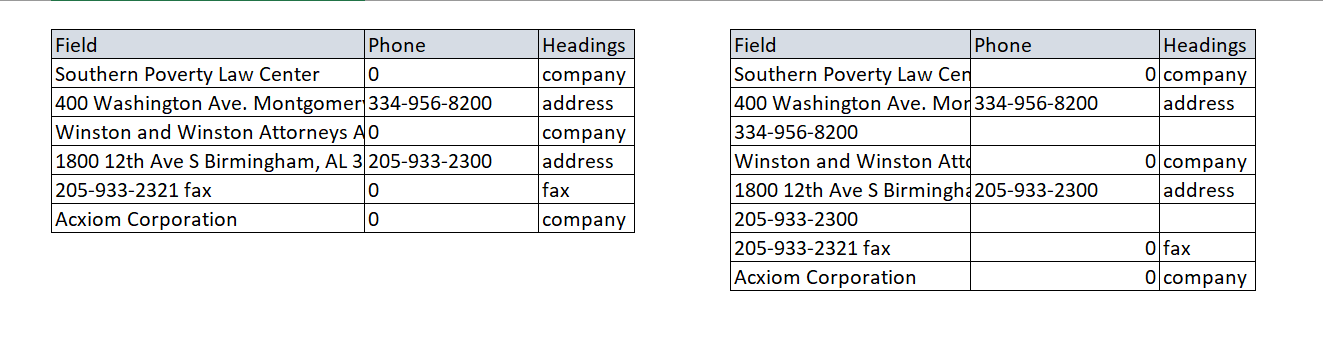 Solved: Row Rule Formatting - Alteryx Community