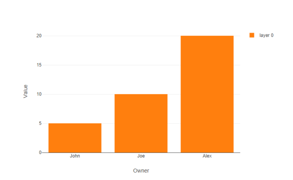 interactive-chart-change-bar-color-reverts-to-o-alteryx-community