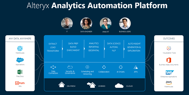 Alteryx Analytics Platform.png