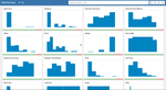 Field Summary Tool