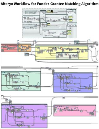 Alteryx Matching Workflow_2022.5.1.jpg