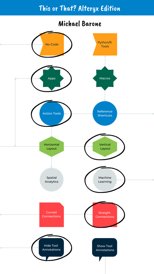 This or That Alteryx Edition (Instagram Story) (18) (1).png