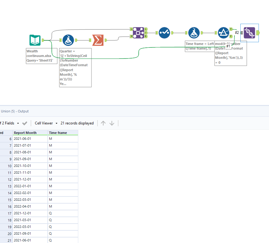 Grouping Data Alteryx Community 7071