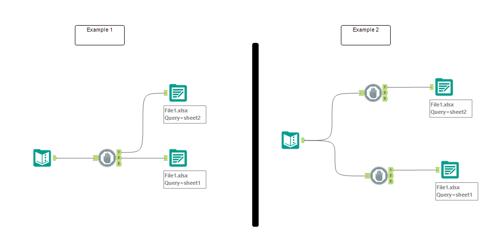 Output 2 Workflows to 1 spreadsheet - Alteryx Community