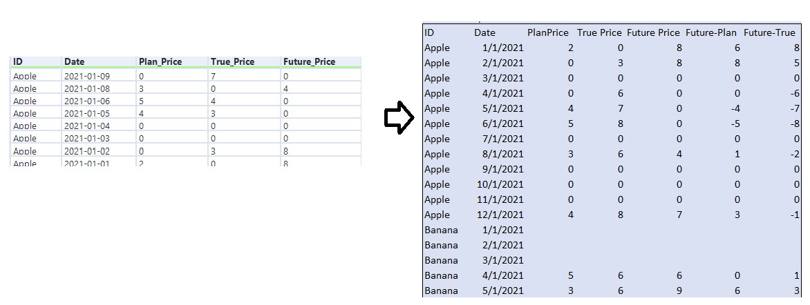 Solved Joining Multiple Tables With Date Table Alteryx Community 9765