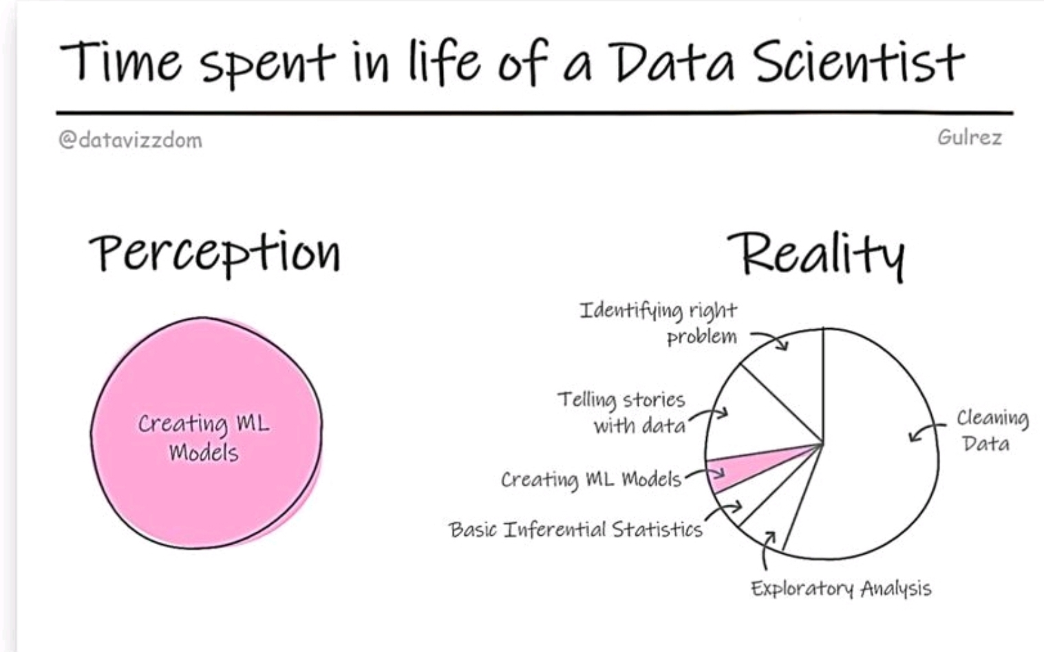 Alteryx Machine Learning: Power to the People, Ana... - Alteryx Community