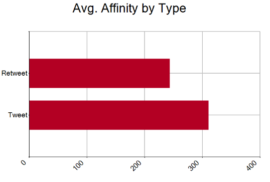 rt affinity avg.PNG