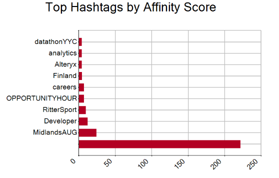 hashtags.PNG
