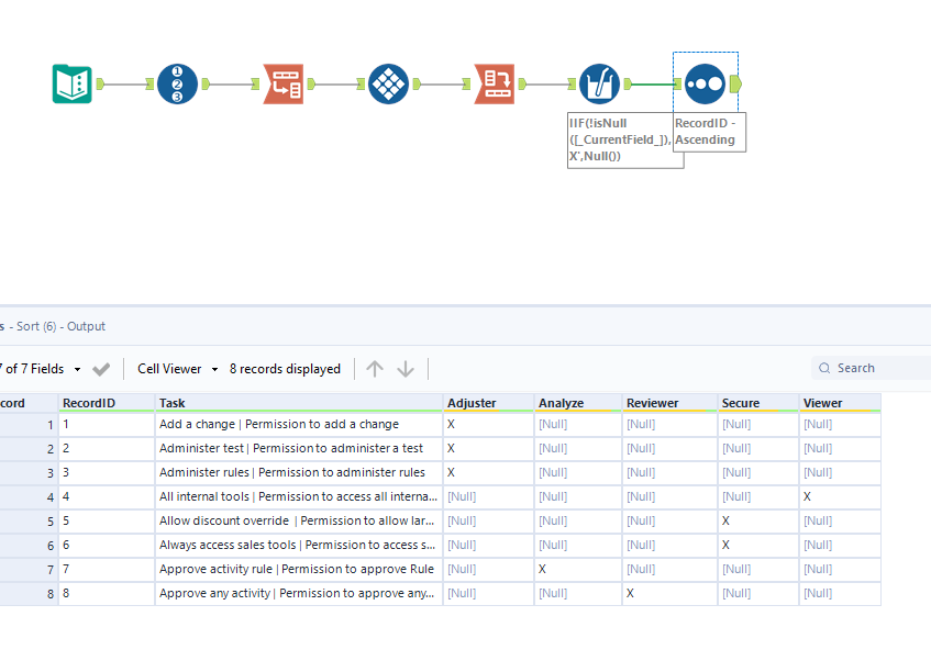 Conversion from Normal Excel Sheet to a Pivot Tabl... Alteryx Community