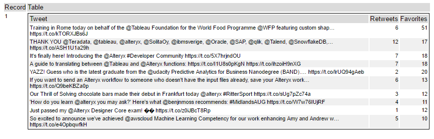 top tweets table.PNG