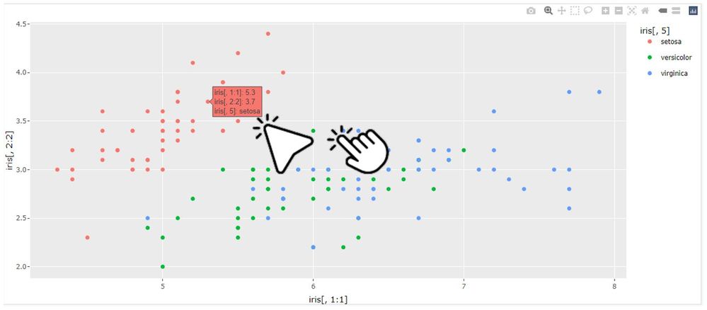 interactive scatter plot done with Rstudio