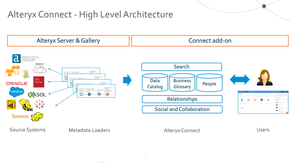 Alteryx Connect BYOM “Bring your own metadata” w... Alteryx Community
