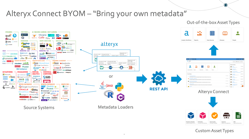 Alteryx Connect BYOM – “Bring your own metadata” w... - Alteryx Community