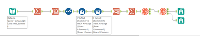 grazitti_sapna_0-1662003527652.png