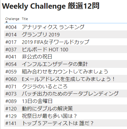 Alteryxではじめるデータ分析入門」を読んでみました - Alteryx Community