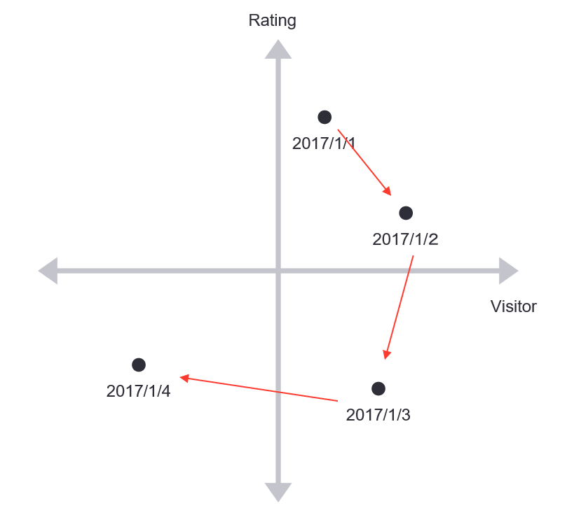 How to draw time series trajectory with Alteryx or... - Alteryx Community