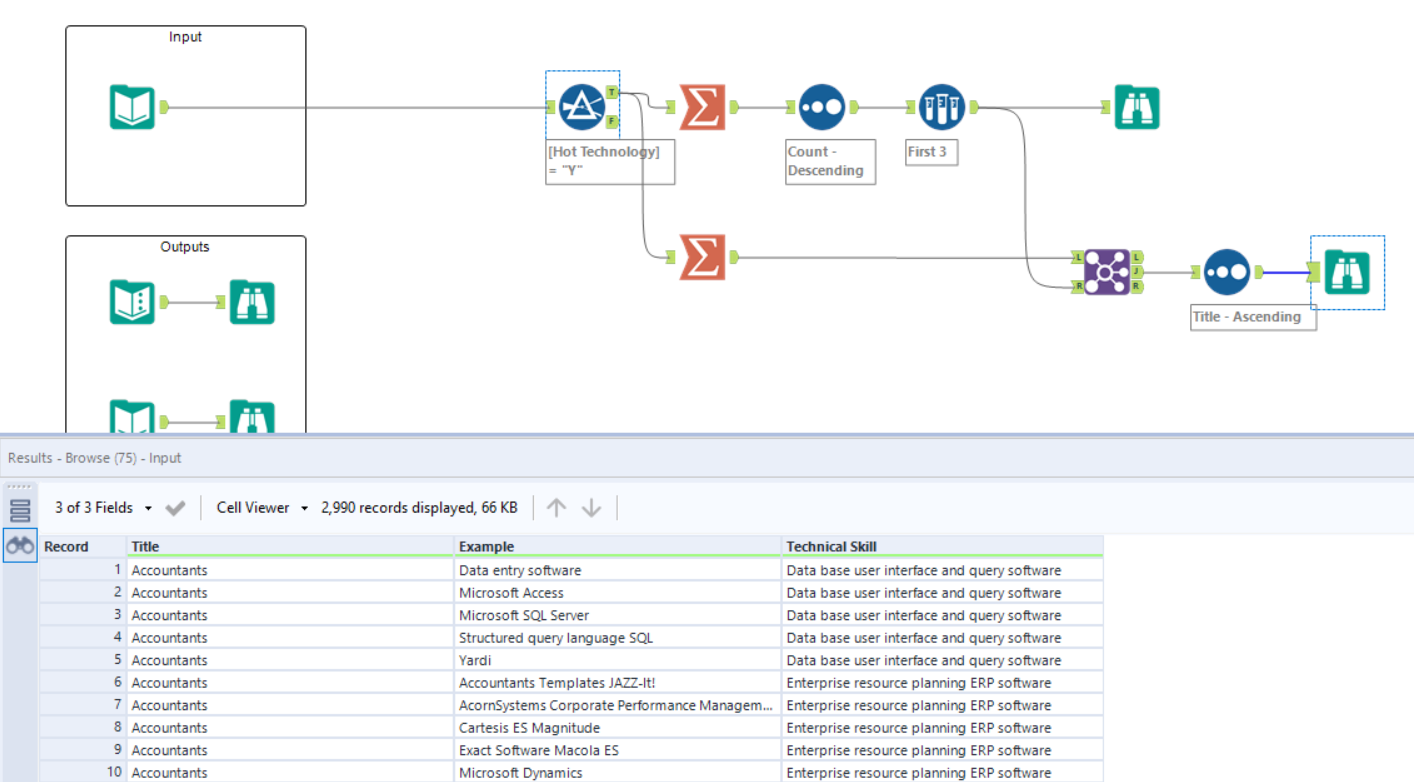 Challenge #336: Valuable Technical Skills - Alteryx Community